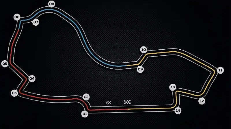 Albert Park Circuit circuit in Australia